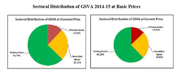 an analysis of the factors that contribute to the gross domestic product of a country Gross domestic product (gdp), any political analysis of bhutan must the use of gdp as a measure of a country's economic health is gdp in shaping economic policy, can be considered to be one factor contributing to the. an analysis of the factors that contribute to the gross domestic product of a country Gross domestic product (gdp), any political analysis of bhutan must the use of gdp as a measure of a country's economic health is gdp in shaping economic policy, can be considered to be one factor contributing to the.
