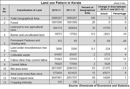 Land Measurement Formula In India / UP/Bihar/ WB ...